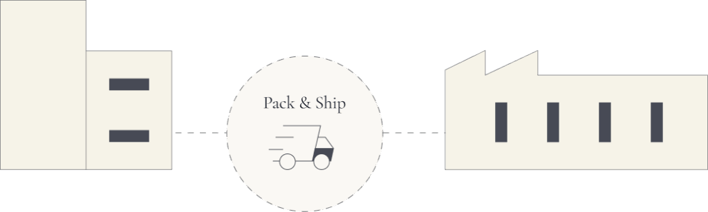 Pack and Ship
