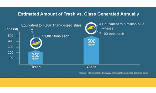 CRT-Glass-Landfills