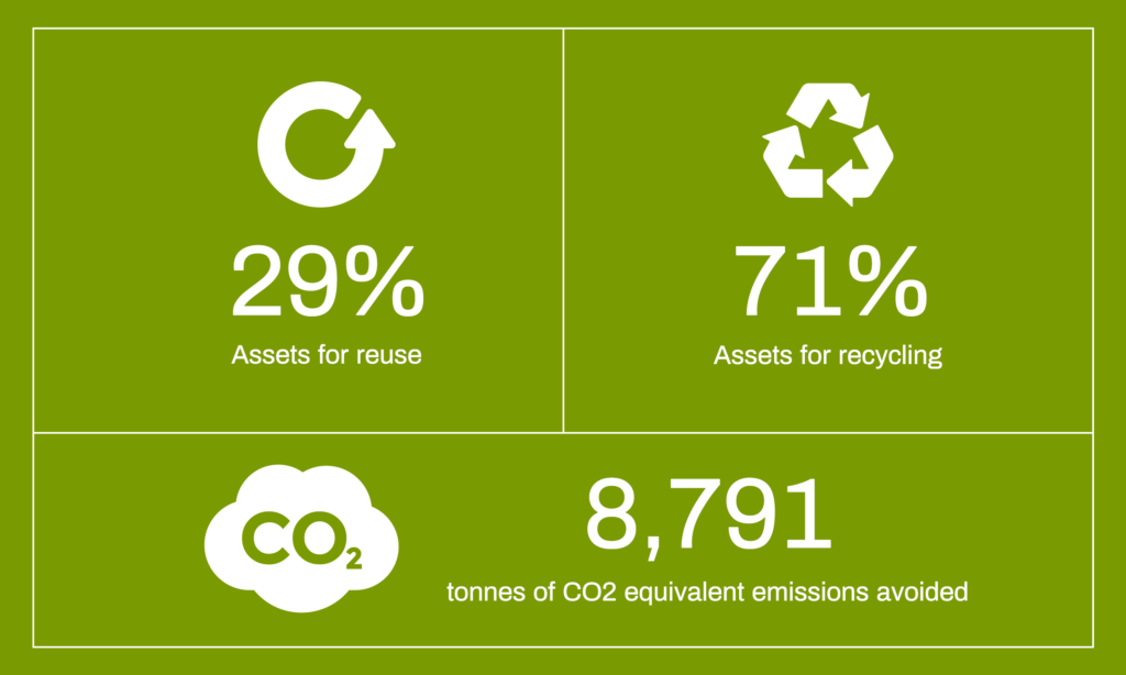 IKEA CO2 graphic