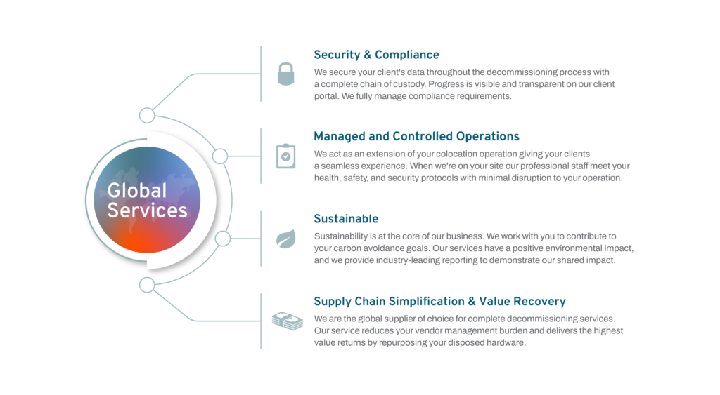 Sims Lifecycle Services global services diagram